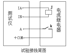 三相繼電保護測試儀示意圖 三相繼電保護測試儀示意圖